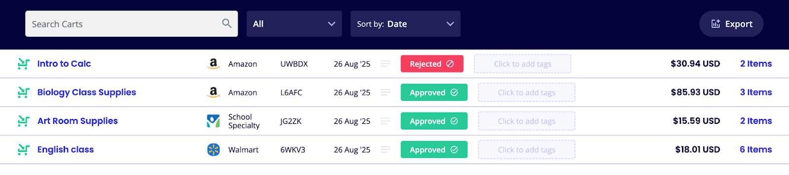 Organziation Cart Approval History